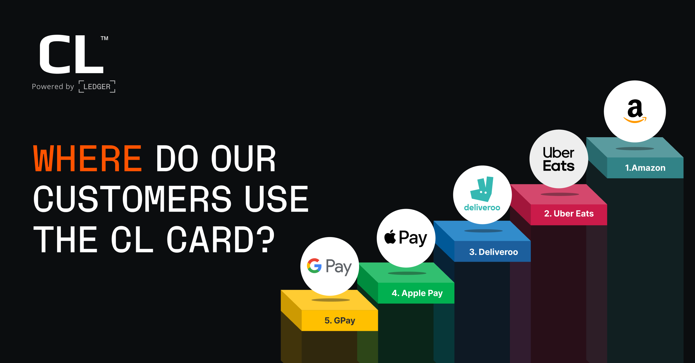 Where Do Our Customers Use The CL Card?
